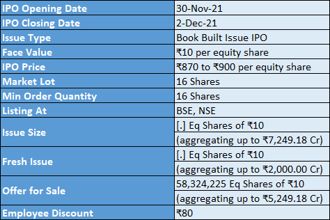 Star Health IPO Details